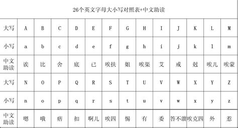 英文字母的五行|【英文字母與五行屬性】英文字母五行對照法The 